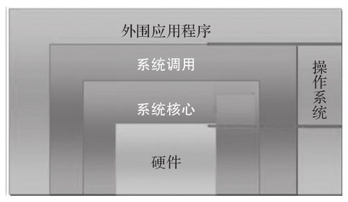 微軟與Linux 操作系統之爭下的數據處理技術演變